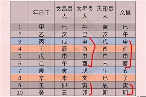 八字文昌星|如何判断八字带有文昌，文昌贵人的查法和作用详解